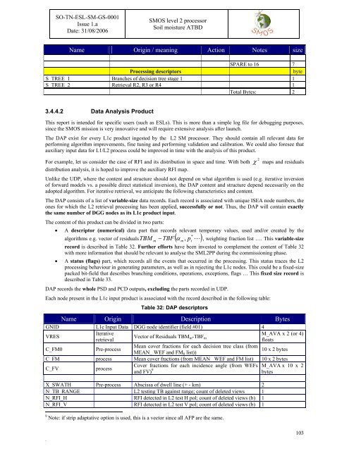 Algorithm Theoretical Based Document (ATBD) - CESBIO