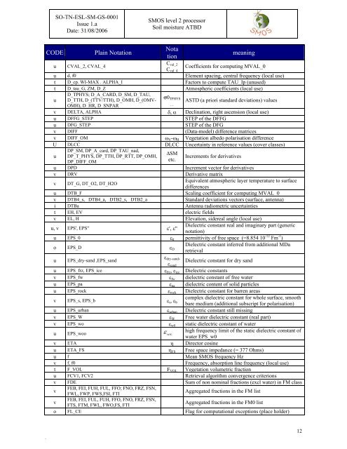 Algorithm Theoretical Based Document (ATBD) - CESBIO