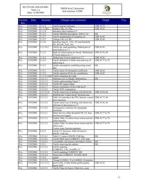 Algorithm Theoretical Based Document (ATBD) - CESBIO