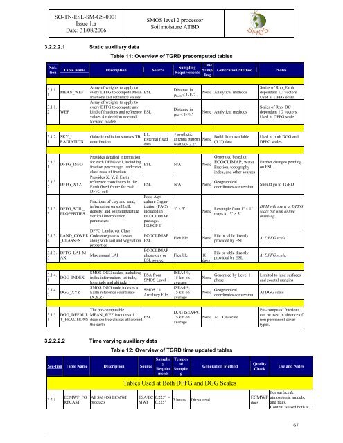 Algorithm Theoretical Based Document (ATBD) - CESBIO