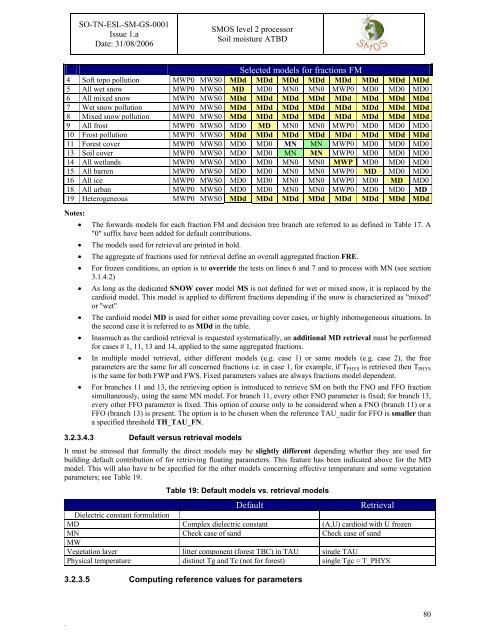 Algorithm Theoretical Based Document (ATBD) - CESBIO