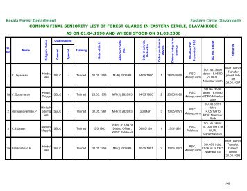 Circlewise Seniority List of Forest Guards as on 31.03.2006