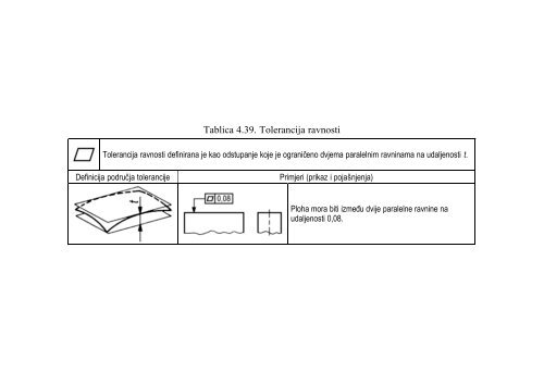 pomoćni nastavni materijali - TEHNIČKO  CRTANJE