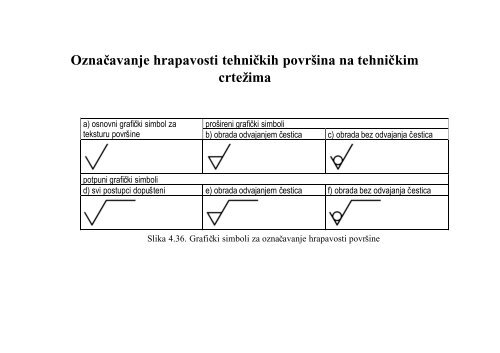 pomoćni nastavni materijali - TEHNIČKO  CRTANJE