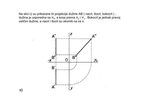 pomoćni nastavni materijali - TEHNIČKO  CRTANJE