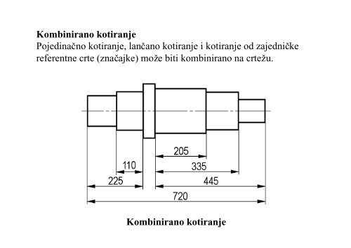 pomoćni nastavni materijali - TEHNIČKO  CRTANJE