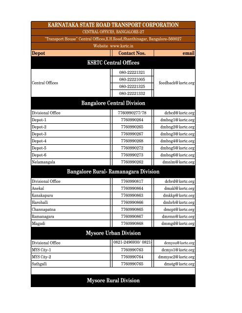 KSRTC- Officers Contact Details