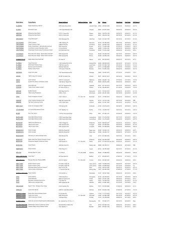 State Name Camp Name Street Address Mailing Address City Zip ...