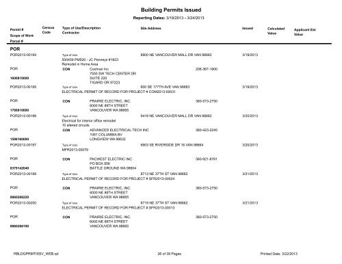 Building Permits Issued - City of Vancouver