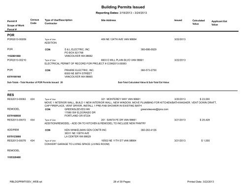 Building Permits Issued - City of Vancouver