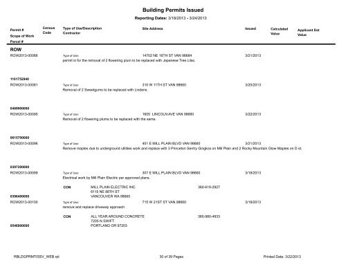 Building Permits Issued - City of Vancouver