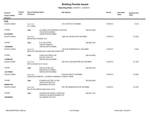 Building Permits Issued - City of Vancouver