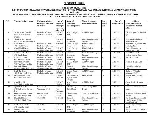 B.U.M.S LIST - Department of Health , J&K