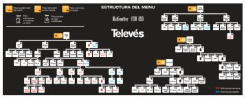 ESTRUCTURA DEL MENU