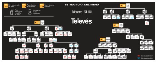 ESTRUCTURA DEL MENU