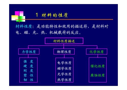 2 - åäº¬å·¥ä¸å¤§å­¦ç°ä»£æè²ææ¯ä¸­å¿