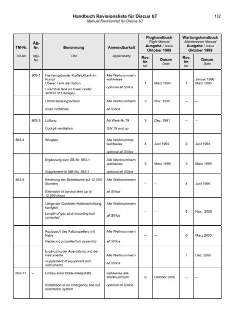 Handbuch Revisionsliste fÃ¼r Discus bT 1/2