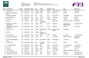 Jumping Horses Rankings 02 Wbfsh