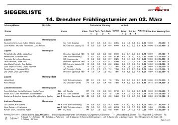 Siegerliste - SAV-Schwarzenberg