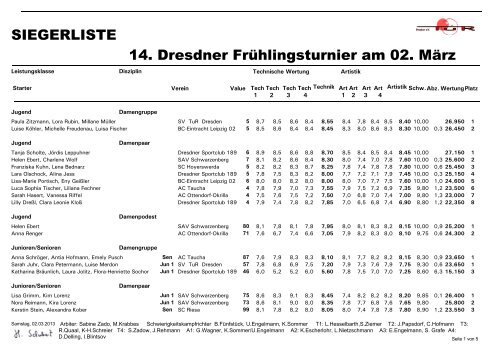 Siegerliste - SAV-Schwarzenberg