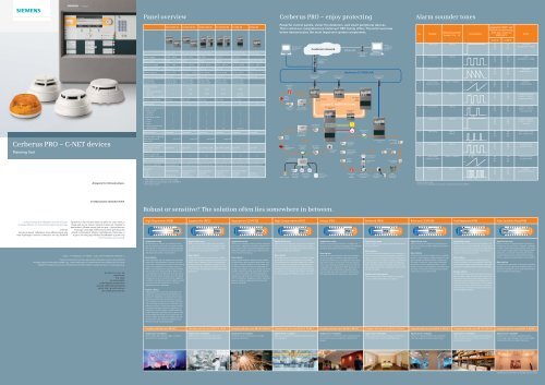 Cerberus PRO â C-NET devices - Siemens