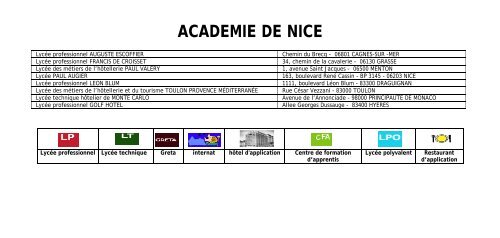 ACADEMIE DE NICE - Aflyht