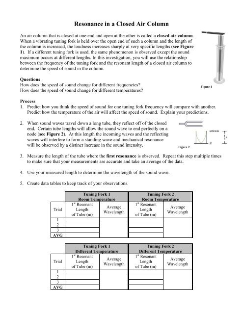 Resonance in a Closed Air Column - Lab Instructions - classconnect