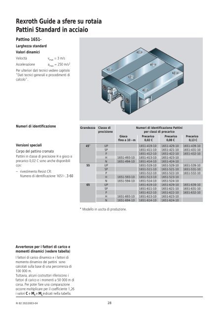 Rexroth Guide a sfere su rotaia - Michele Caroli Srl