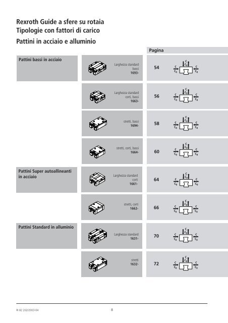 Rexroth Guide a sfere su rotaia - Michele Caroli Srl