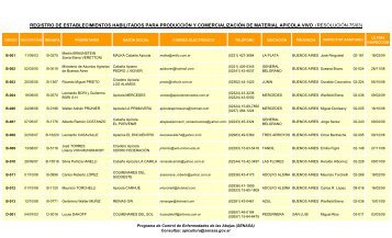 Establecimientos Habilitados para la Producción y Comercialización ...