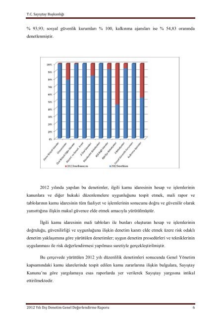 2012_Dış Denetim Genel Değerlendirme Raporu