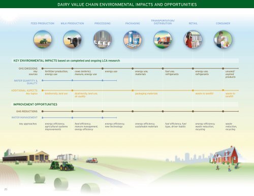 2011 U.S. Dairy Sustainability Report - Innovation Center for US Dairy