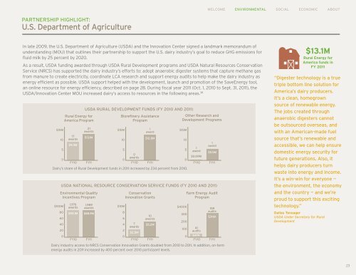 2011 U.S. Dairy Sustainability Report - Innovation Center for US Dairy