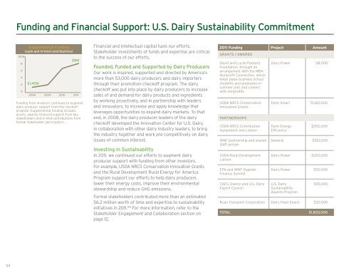 2011 U.S. Dairy Sustainability Report - Innovation Center for US Dairy