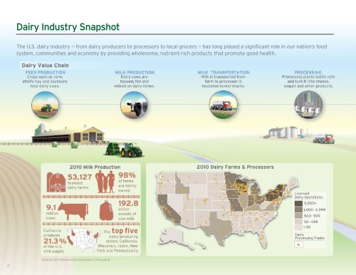 2011 U.S. Dairy Sustainability Report - Innovation Center for US Dairy