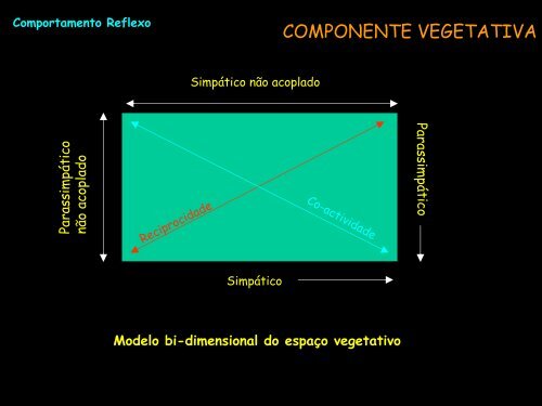 Comportamento Reflexo-Comportamento Motivado