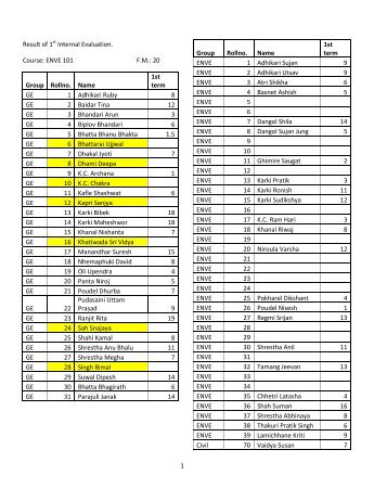 1 Result of 1st Internal Evaluation. Course: ENVE 101 F.M.: 20 ...