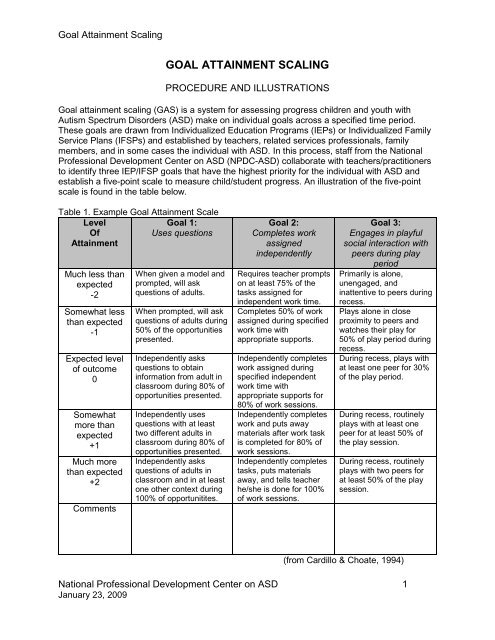 goal attainment scaling - National Professional Development Center ...