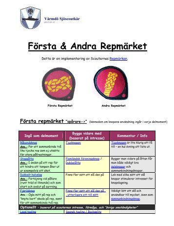 FÃ¶rsta & Andra RepmÃ¤rket - VÃ¤rmdÃ¶ sjÃ¶scoutkÃ¥r