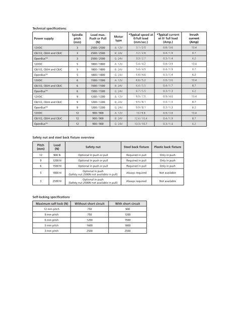 ACTUATOR LA23 - Linak