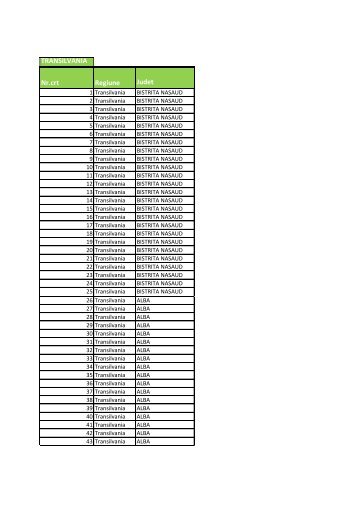 TRANSILVANIA Nr.crt Regiune Judet - Heineken Romania