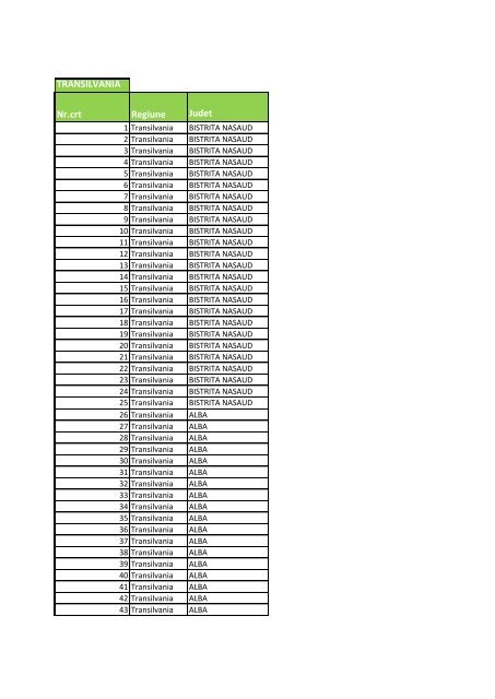 TRANSILVANIA Nr.crt Regiune Judet - Heineken Romania