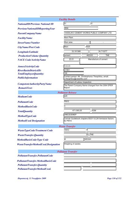 NationalID/Previous National ID PreviousNationalIDReportingYear ...