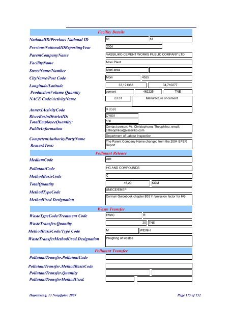 NationalID/Previous National ID PreviousNationalIDReportingYear ...