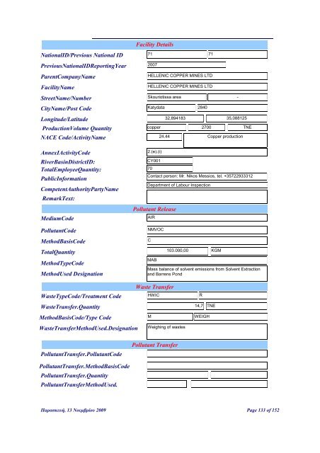 NationalID/Previous National ID PreviousNationalIDReportingYear ...