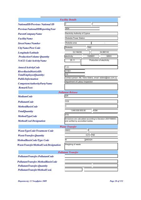 NationalID/Previous National ID PreviousNationalIDReportingYear ...