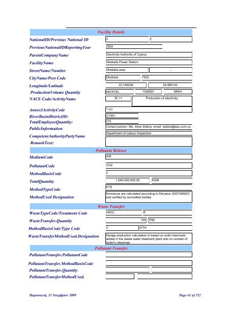 NationalID/Previous National ID PreviousNationalIDReportingYear ...