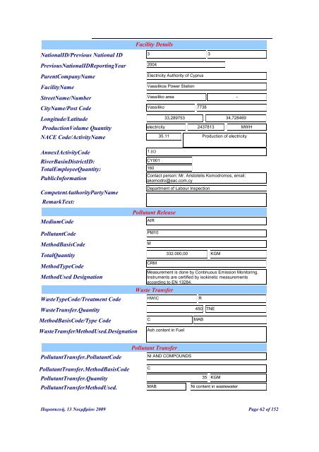 NationalID/Previous National ID PreviousNationalIDReportingYear ...