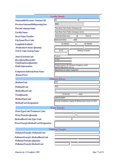 NationalID/Previous National ID PreviousNationalIDReportingYear ...