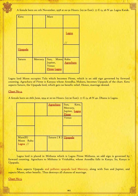 Jupiter In Kanya Rashi In Birth Chart